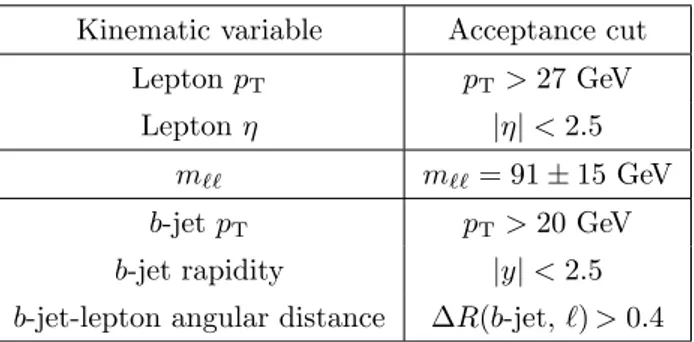 Table 7. Kinematic criteria defining the fiducial phase space of the measurement at particle level.
