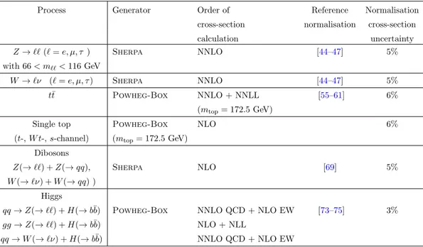 Table 1. Signal and background MC samples: the generator programs used in the simulation are listed in the second column, the order of the QCD calculation and the reference used for the calculations of the normalisation cross section are reported in the th