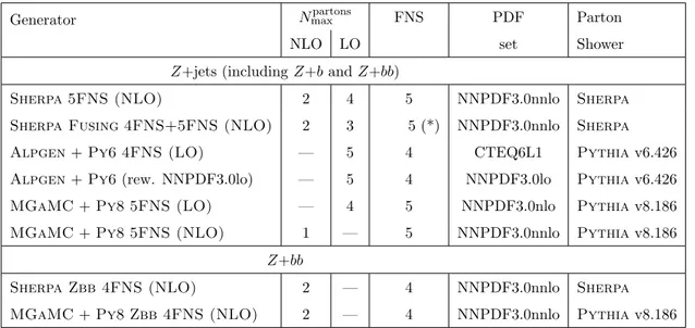 Table 2. Summary of theoretical predictions for the signal, including the maximum number of partons at each order in α S , the flavour number scheme (FNS), the PDFs set and the parton shower