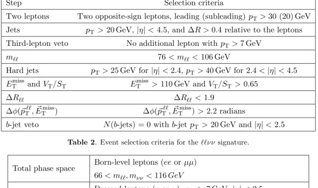 Table 3. Definitions of the total and fiducial phase spaces for the ZZ → ``νν signal.