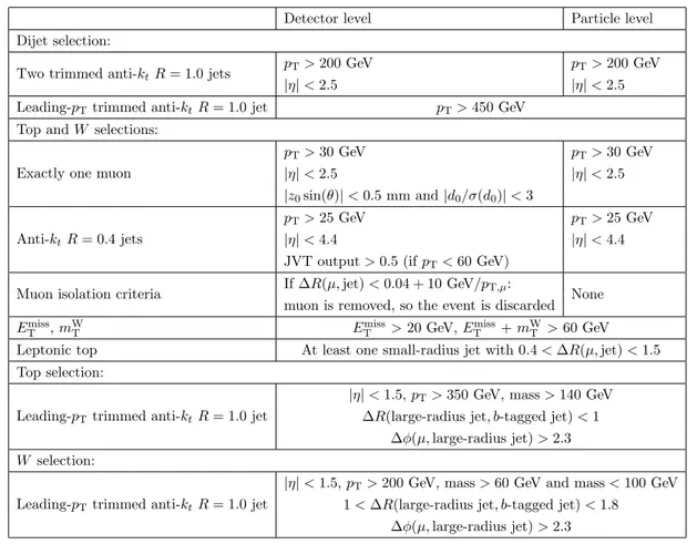 Table 2. Summary of object event selections for detector-level and particle-level dijet and t¯ t events