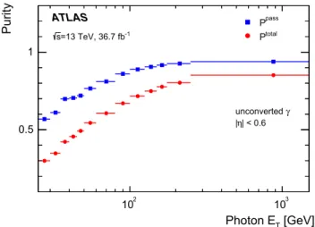 Fig. 6 Left: Track isolation efficiency in the inclusive sample sepa- sepa-rately for prompt (blue), fake (red) and all (black) photons for  uncon-verted photons in the region |η| &lt; 0.6