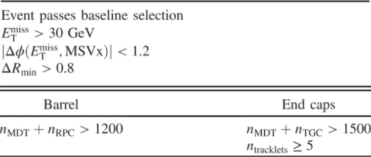 TABLE VI. Summary of the signal selection for the 1MSVx þ E miss T strategy. An MS vertex satisfying these criteria is selected.