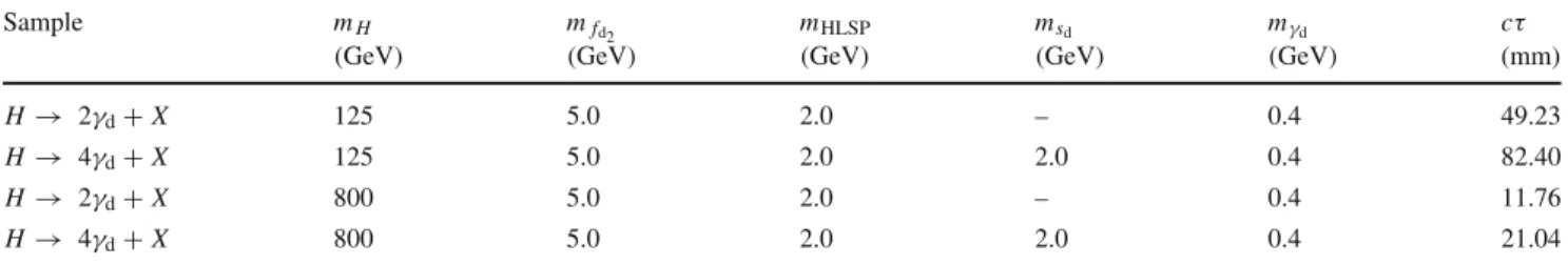 Table 1 Parameters used for the Monte Carlo simulations of the benchmark model