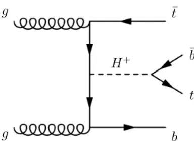 Figure 1. Leading-order Feynman diagram for the production of a heavy charged Higgs boson (m H + &gt; m t + m b ) in association with a top quark and a bottom quark (tbH + ).