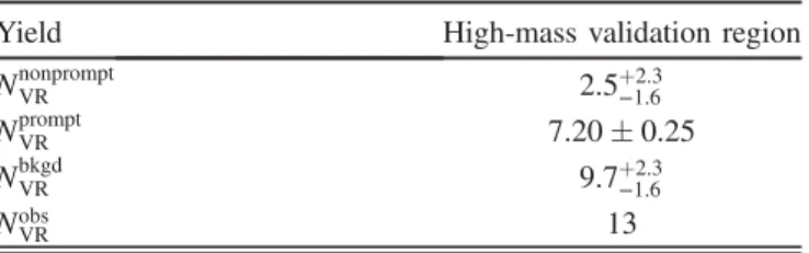 TABLE X. Predicted nonprompt N nonprompt VR , prompt N prompt VR , and total N bkgd VR background yields and number of observed vertices N obs VR in data in the high-mass validation region