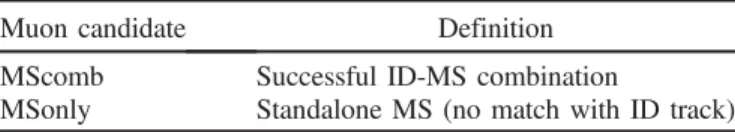 TABLE V. Definition of categories of muon candidates. Tracks in the ID are reconstructed with maximum jd 0 j of 1 cm.