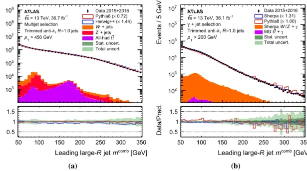 Fig. 24 A comparison of the observed data and predicted MC distribu- distribu-tions of the mass of the leading p T anti-k t trimmed jet in events for the multijet (a) and γ + jet (b) selections