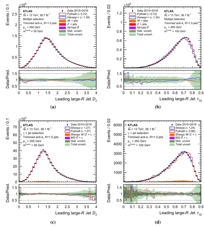 Fig. 26 A comparison of the observed data and MC predictions in the multijet and γ +jet event samples for the anti-k t R =1.0 trimmed jet D 2