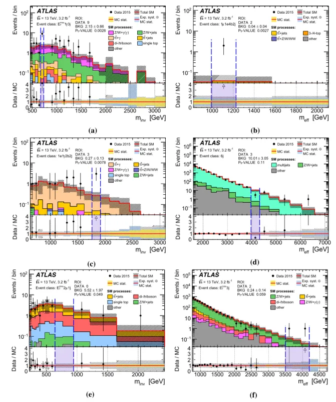 Fig. 4 Example distributions showing the region of interest (ROI), i.e.