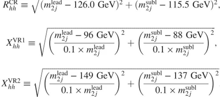 FIG. 5. The distribution of m lead 2j versus m subl 2j for (a) the 4-tag data, and (b) the 2-tag data used to model the background