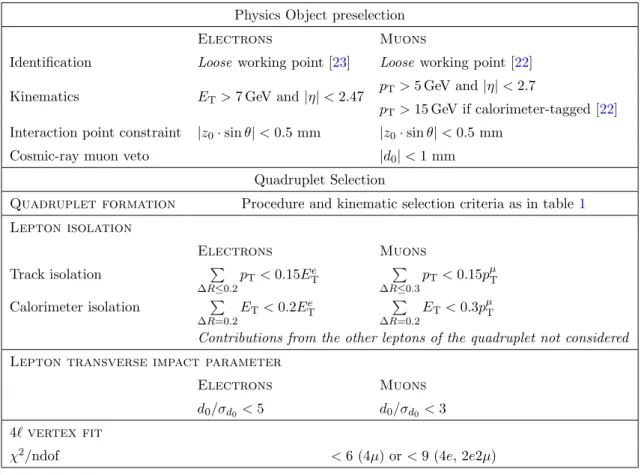 Table 2. Summary of the event selection requirements at detector level.