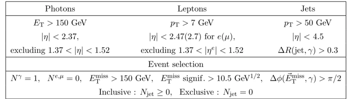 Table 1. Definition of the fiducial region. The object selection is presented in the top part of the table, while the event selection is described in the bottom part.