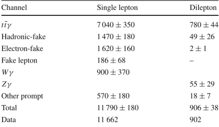 Table 4 The observed data and post-fit event yields for the signal and backgrounds in the single-lepton and dilepton channels