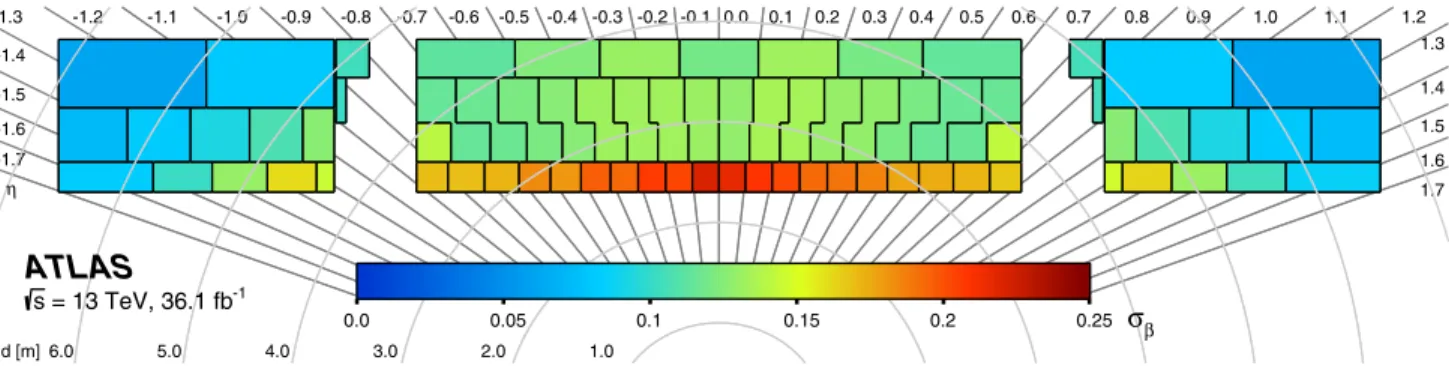 FIG. 1. Resolution ( σ β ) of the β HIT TILE measurement for the different tile-calorimeter cells, which are shown with their actual shape.