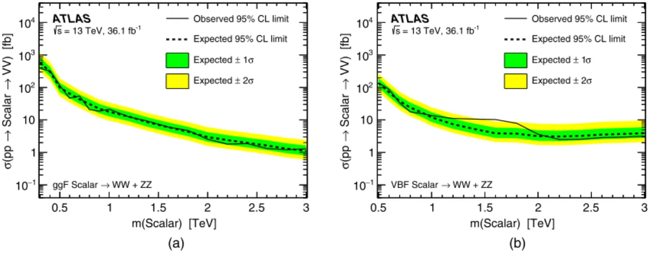 FIG. 6. Observed and expected 95% C.L. upper limits on the V 0 cross section times branching fraction to WH or ZH for the HVT benchmark model, relative to the cross section times branching fraction for HVT model A