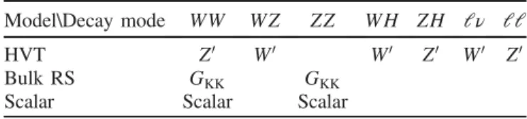 Table II summarizes the channels considered in the interpretation for each signal model.