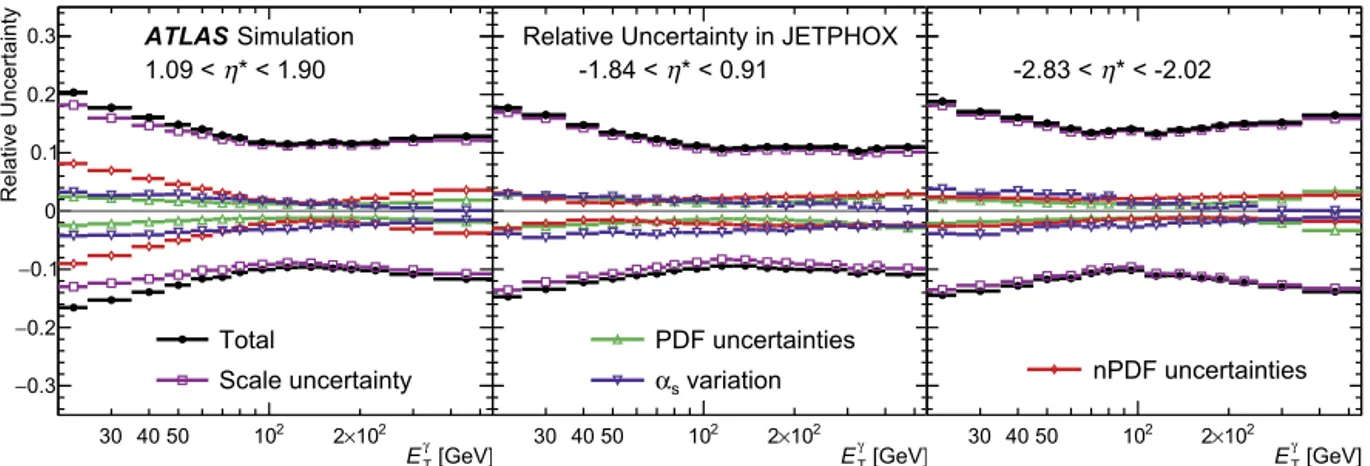 Fig. 7. A breakdown of all systematic uncertainties in the cross-section prediction from Jetphox with the EPPS16 nPDF set.