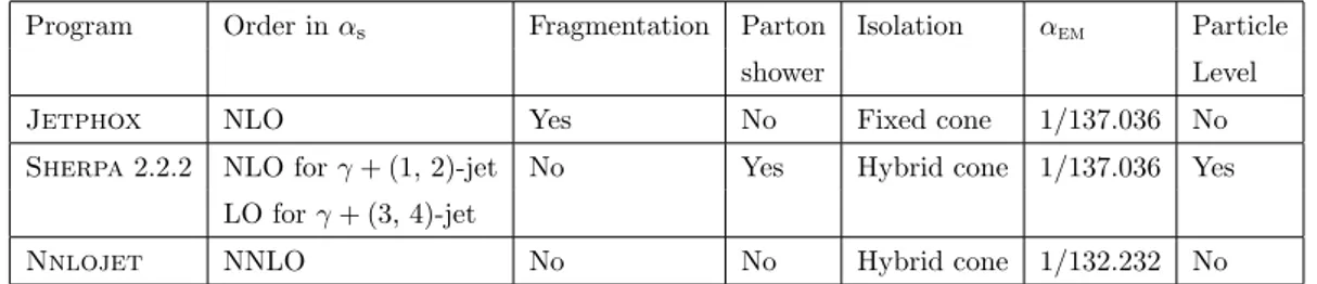 Table 2. Major features of the three predictions used for inclusive isolated-photon production.