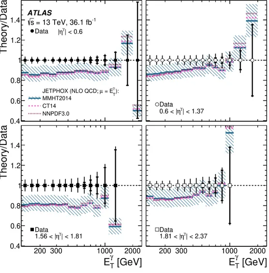 Figure 8. The ratio of the NLO pQCD prediction of Jetphox with µ R = µ F = µ f = E T γ using the MMHT2014 PDF set to the measured differential cross section for isolated-photon production (solid lines) as a function of E Tγ in different regions of |η γ |