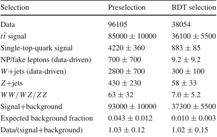 Table 1 The observed numbers of events in data after the event pres- pres-election and the BDT spres-election (see Sect