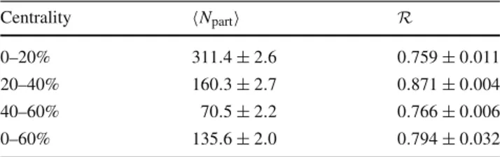 Table 1 The average number of participating nucleons, N part , and the event-plane resolution, R , with their total uncertainties in each  central-ity interval Centrality N part  R 0–20% 311 .4 ± 2.6 0 .759 ± 0.011 20–40% 160 .3 ± 2.7 0 .871 ± 0.004 40