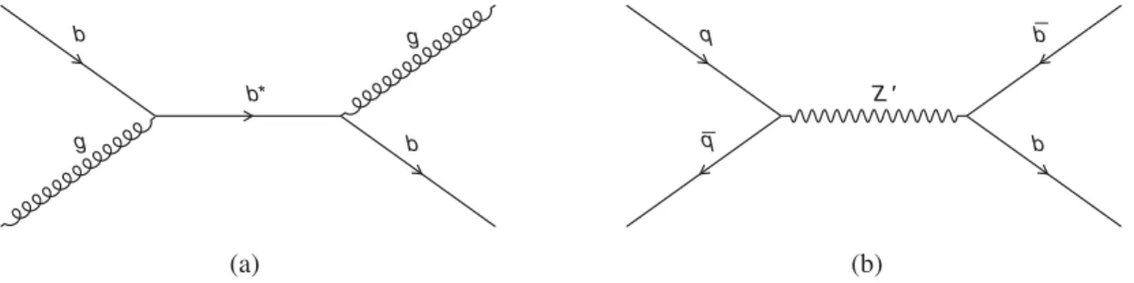 FIG. 1. Example of the leading-order Feynman diagram for production and decay of (a) b  and (b) Z 0 into final states involving b quarks.