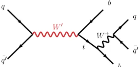 Fig. 1. Feynman diagram for W  -boson production with decay into t b and ¯ a hadron- hadron-ically decaying top quark.