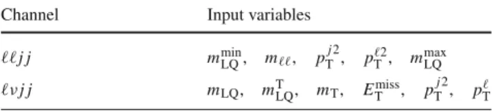 Table 3 BDT input variables in the dilepton and lepton–neutrino chan- chan-nels