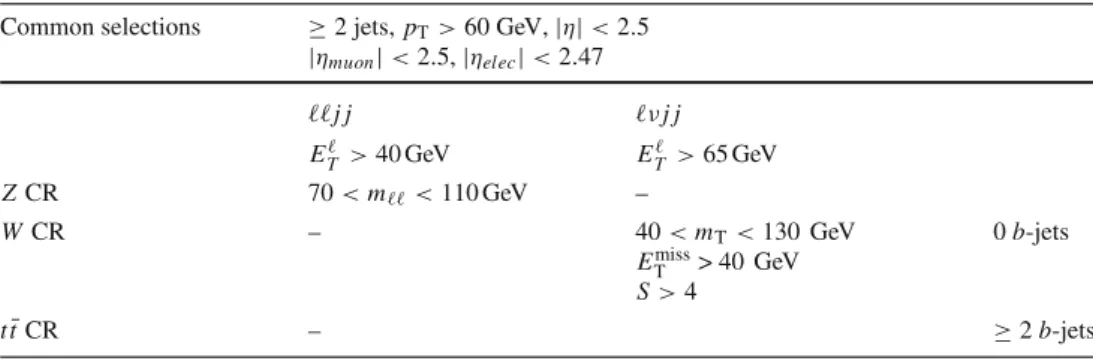 Table 1 Definition of the CRs used in the dilepton and lepton–neutrino channel, respectively
