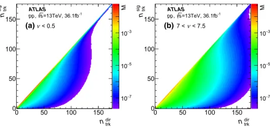 Fig. 6 Data-driven transition matrices corresponding to intervals a ν &lt; 0.5 and b 7 &lt; ν &lt; 7.5 that are used for remapping Mixed events respectively