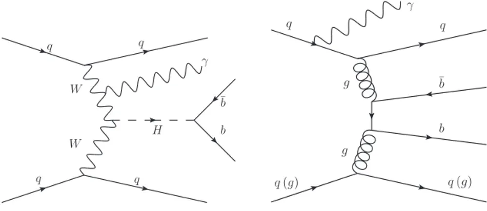 Figure 1. Representative leading-order Feynman diagrams for Higgs boson production via vector- vector-boson fusion in association with a photon (left) and the dominant non-resonant b¯ bγjj background (right).