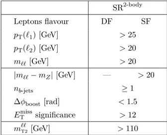 Table 2. Two-body selection. Common definition of the binned and the inclusive sets of signal regions.