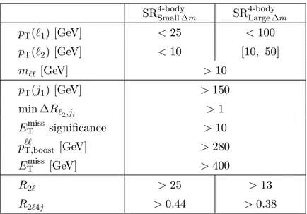 Table 4. Four-body selection. Signal regions definition.