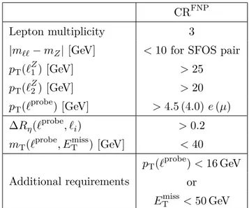 Table 5. FNP selection. Detailed definition of the CR FNP region.