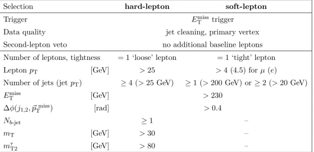 Table 3. Preselection criteria used for the hard-lepton signal regions (left) and the soft-lepton signal regions (right).