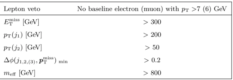 Table 2. Summary of common preselection criteria used for the search presented in this paper.