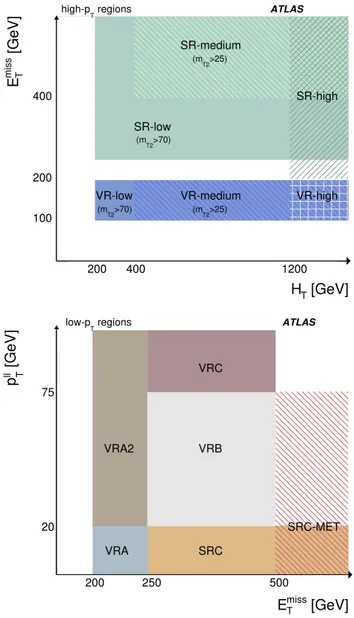 Fig. 3 Schematic diagrams to show the m  binning used in the var- var-ious SRs alongside the overlapping m  windows used for  model-independent interpretations