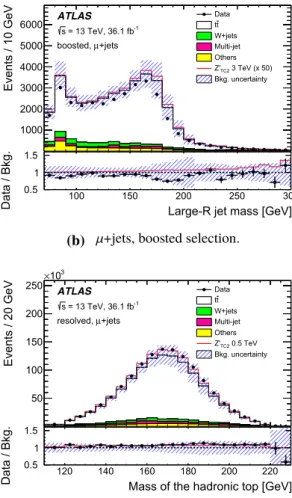 Fig. 9 The distribution of the mass of the large-R jet in the a boosted e+jets, and b boosted μ+jets selections