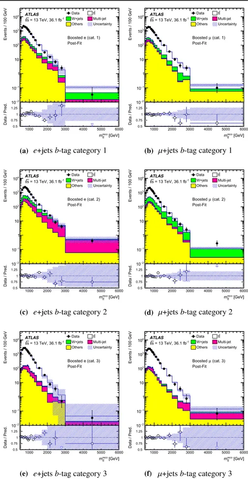 Fig. 12 The m reco t ¯t