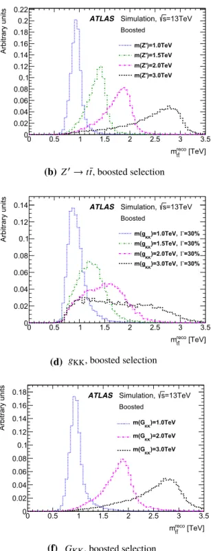 Fig. 3 Reconstructed top-quark pairs invariant mass, m reco t¯t , for simu- simu-lated signal events satisfying the selection criteria