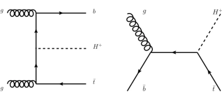 Fig. 1. Leading-order Feynman diagrams for the production of a charged Higgs boson with a mass m H + &gt; m top , in association with a single top quark (left in the 4FS, and right in the 5FS).