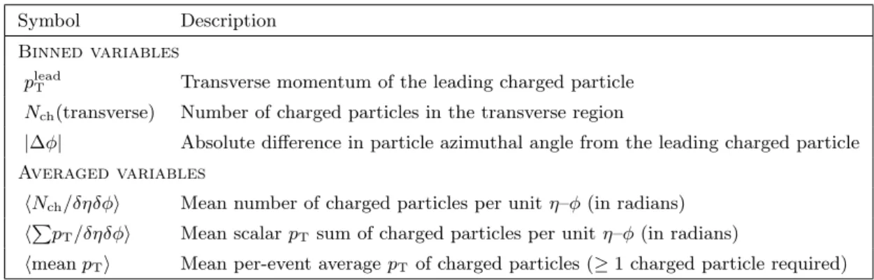 Table 1. Definitions of the measured observables in terms of primary charged particles