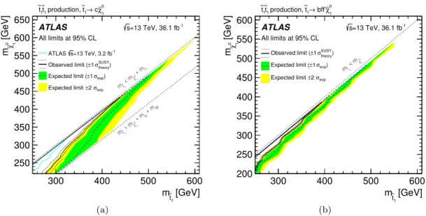 Figure 9. Excluded regions at the 95% CL in the (˜ t 1 , ˜ χ 0 1 ) mass plane for (a) the decay channel