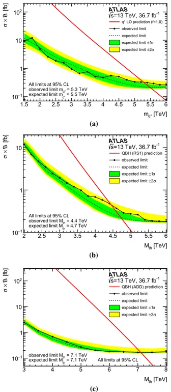Fig. 6 Observed 95% CL upper limits (solid line with dots) on the production cross-section times branching ratio σ · B to a photon and a quark or gluon in 36 .7 fb −1 of data at √