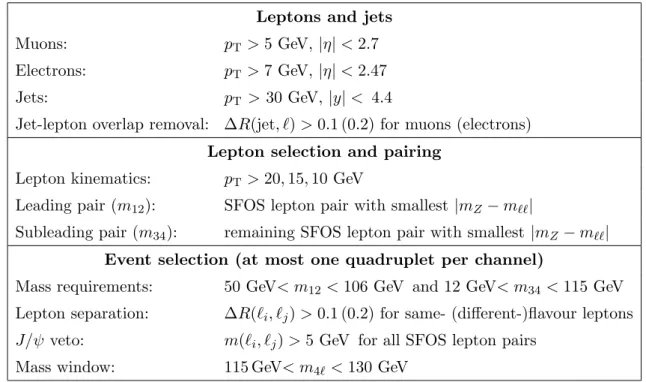 Table 1. List of event selection requirements which define the fiducial phase space of the cross- cross-section measurement