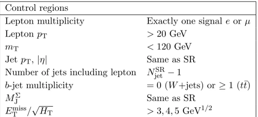Table 2. Definition of the leptonic control regions, used to normalise the t¯ t and W +jets back- back-grounds