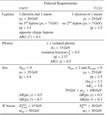 Table 3 Definition of the fiducial regions of the fully leptonic and semileptonic W V γ analyses