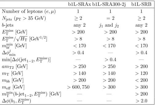 Table 2. Summary of the event selection in each signal region for the one-lepton channel