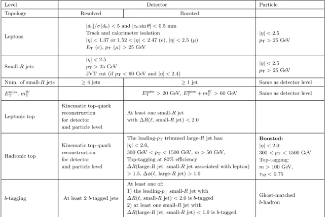 Table 2. Summary of the requirements for detector-level and MC-generated particle-level events, for both the resolved and boosted event selections